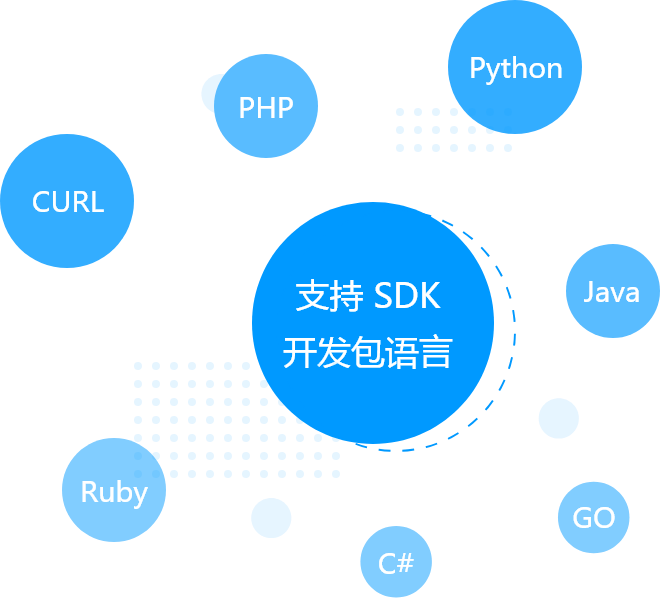 短信验证